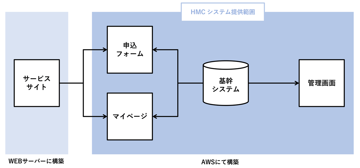 システム提供範囲_イメージ