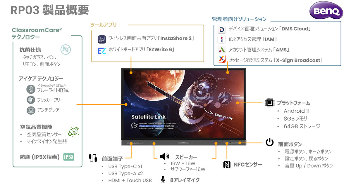 BenQ Board RP03シリーズ製品概要