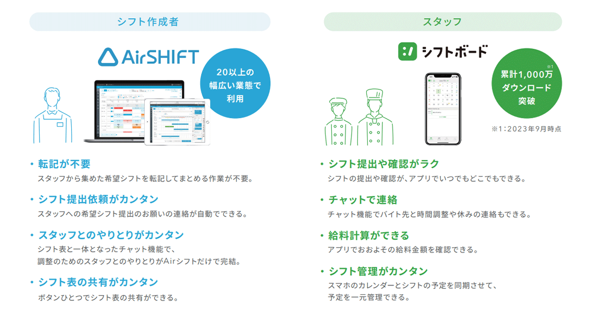 シフトの収集から作成、調整、共有までのプロセスすべてをサポートするシフト管理サービス