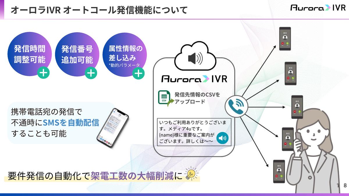 オペレーター不足解消に役立つオートコール発信機能を搭載