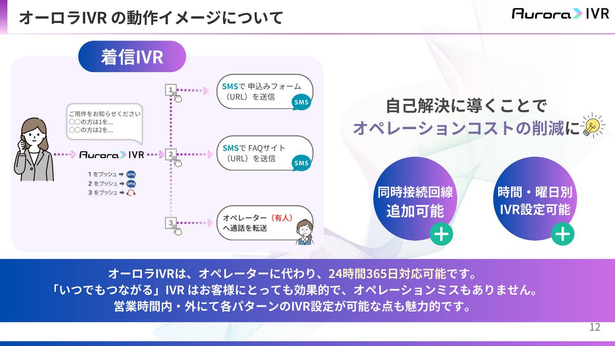 SMS送信機能を受発信フローに活用し、電話対応を効率化