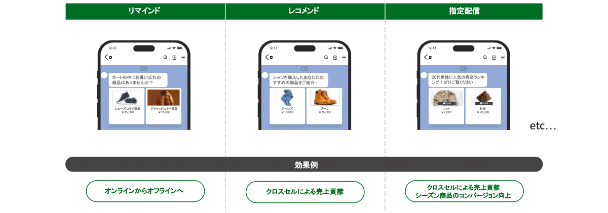 Webサイトの特定ページの閲覧をトリガーにリアルタイムで配信