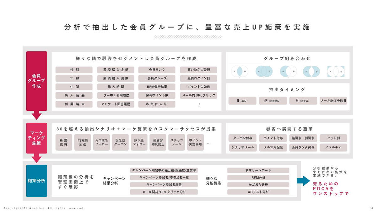 顧客管理機能一体型だからパーソナライズ施策を効率よく実施できる
