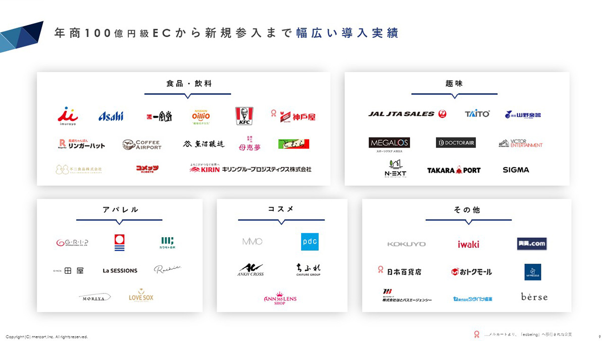 メルカート導入企業

