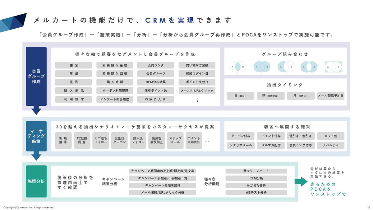 メルカートの機能だけで、CRMを実現できます