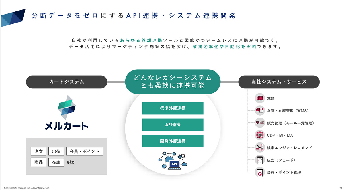 分断データをゼロにするAPI連携・システム連携開発