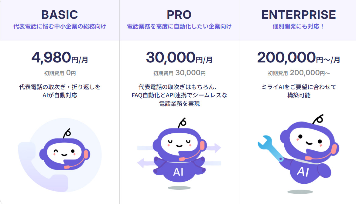 ミライAI料金