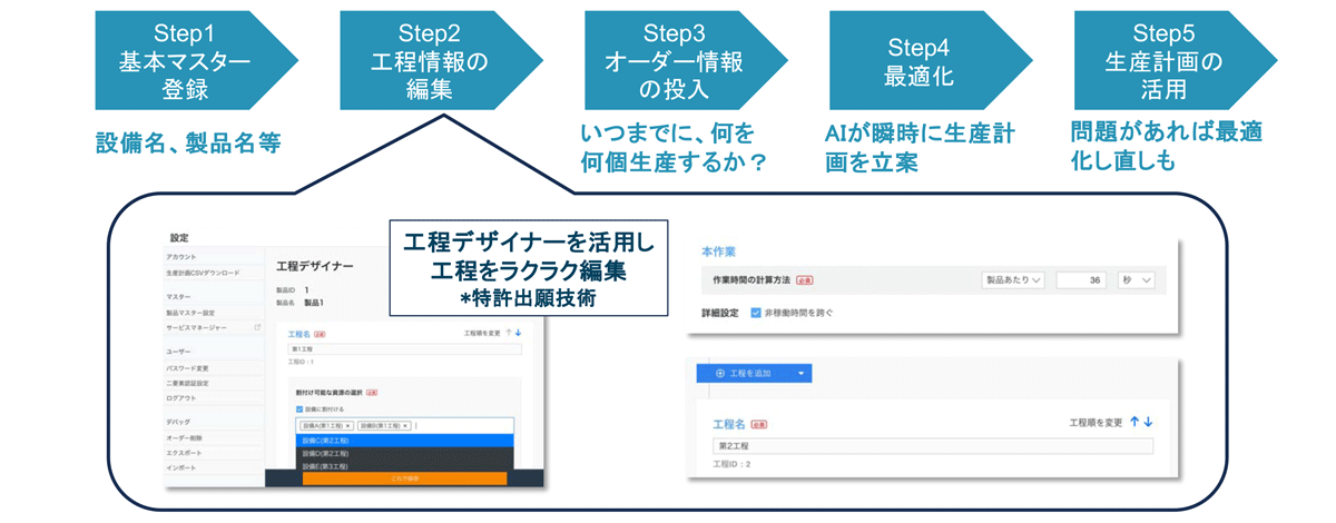 使いやすいUIと独自の工程設定技術で、計画立案・工程管理を効率化