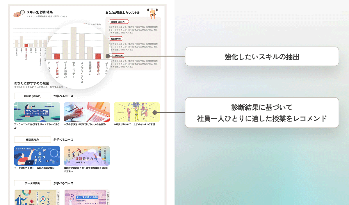 自分の強みや課題を抽出し、傾向や知識状況をレーダーチャートやグラフで「自分の現在地」を可視化