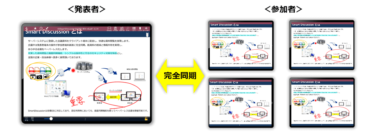 画面同期機能で、直感的な会議を実施