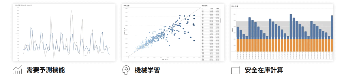 CSVデータを読み込ませるだけで、AIが需要予測を自動実施