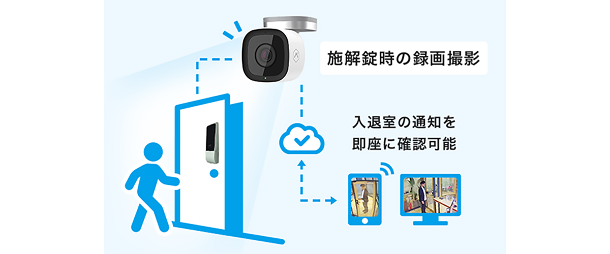 キヅクモスマートロックは、カギとカメラの連動に強みを持つスマートロックサービスです。