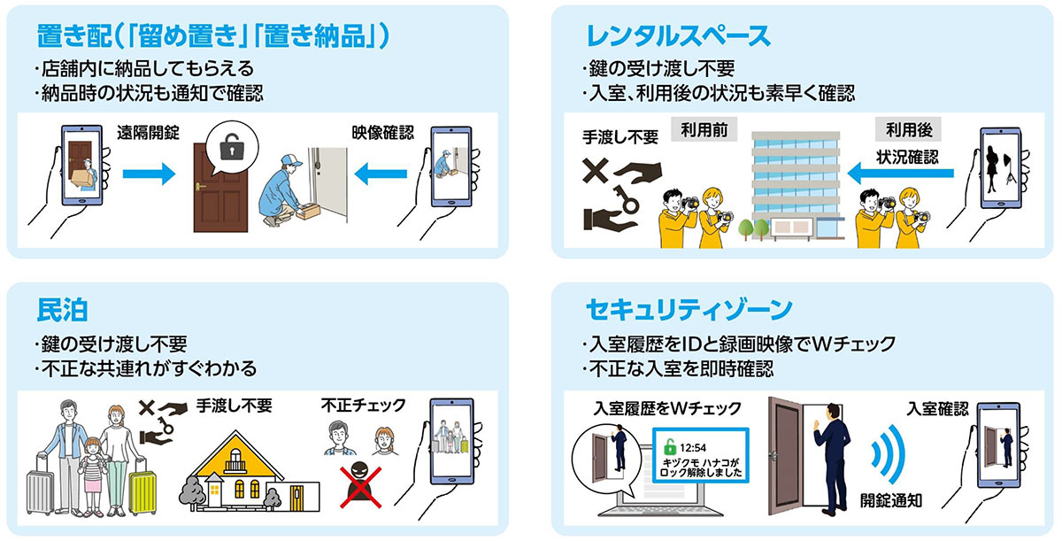 キズクモスマートロック活用事例