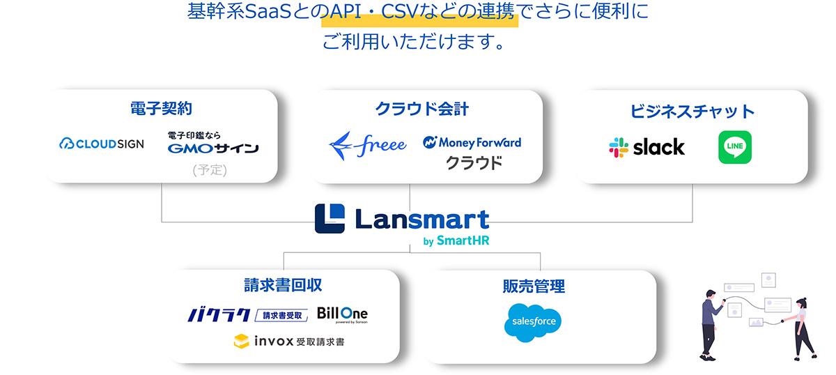 基幹系SaaSとの豊富な連携ラインナップ