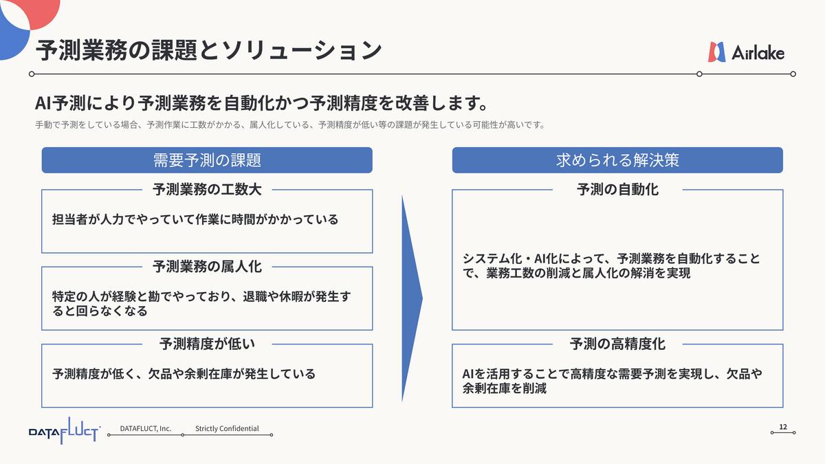 Airlake Forecasting（エアレイク フォーキャスティング）は、DATAFLUCTがこれまでのデータ分析事業で培った高度な予測モデル構築の知見を、誰でも簡単に活用できるサービスです。