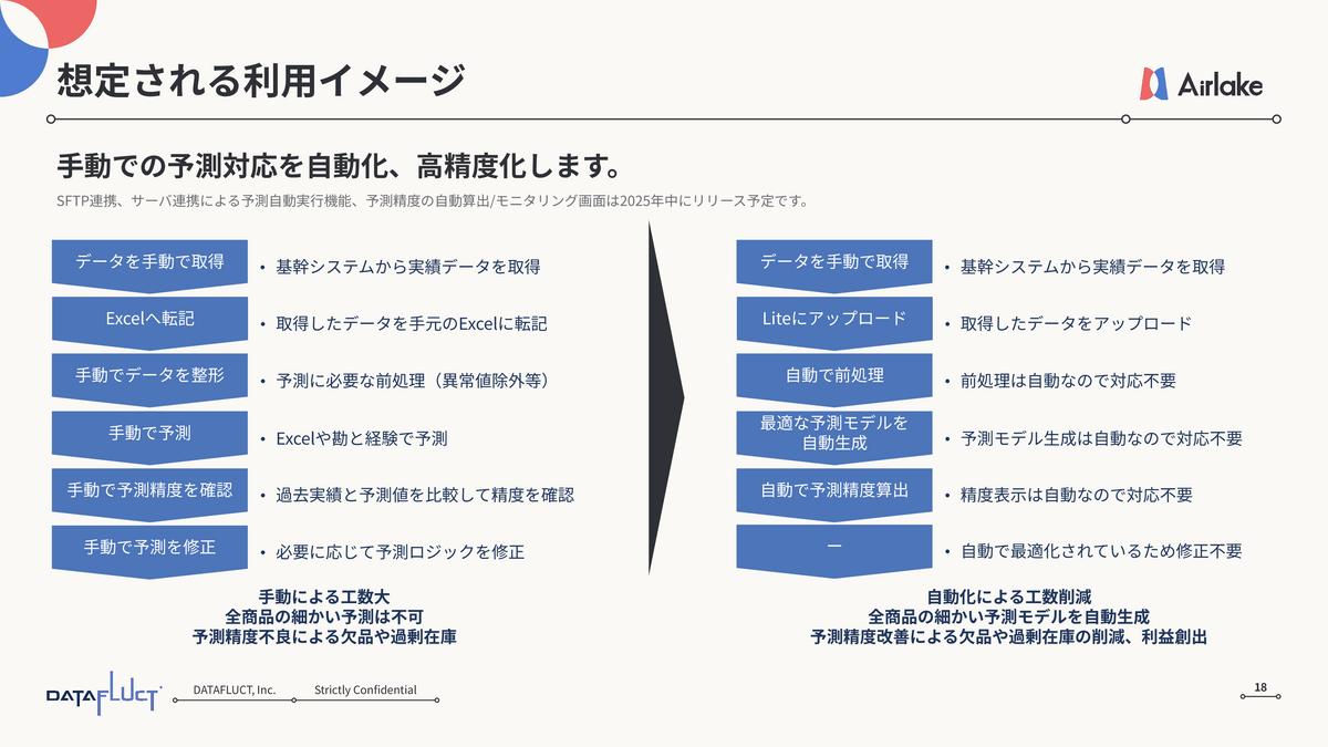 専門知識不要・3ステップで簡単予測