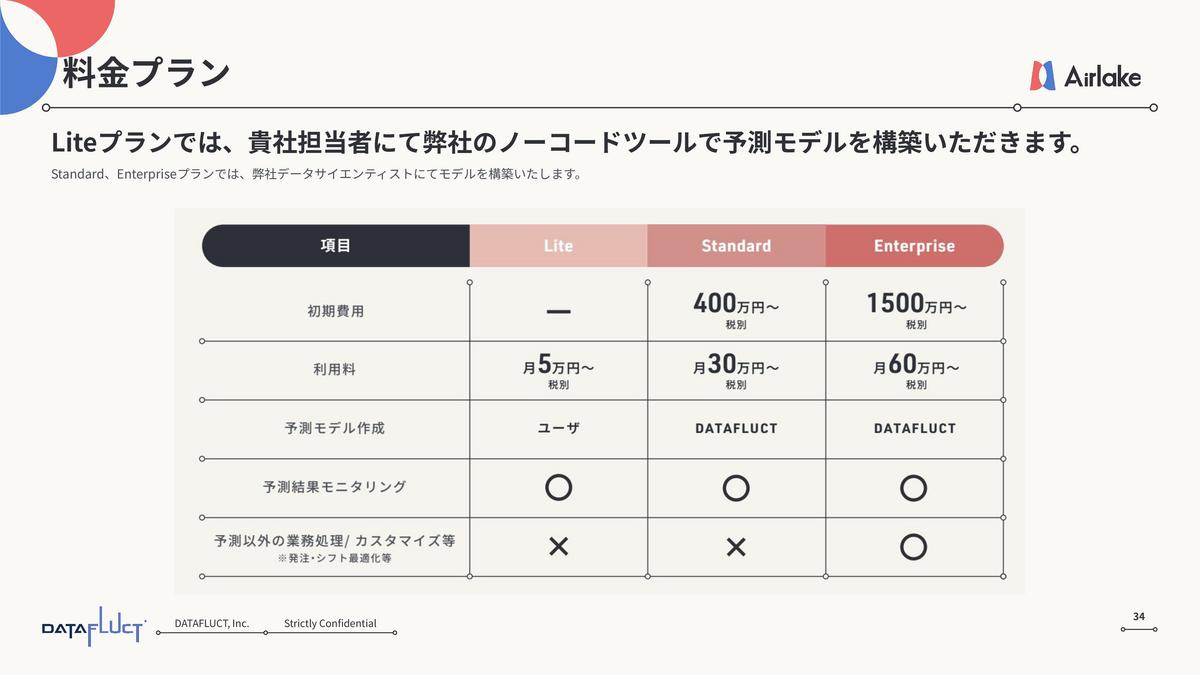 Airlake Forecasting_料金プラン