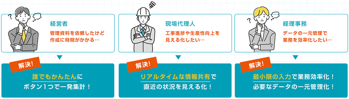 どっと原価シリーズは工事部門から経理部、経営者まで部署を問わず利用でき、具体的には、次のような課題を解決できます。