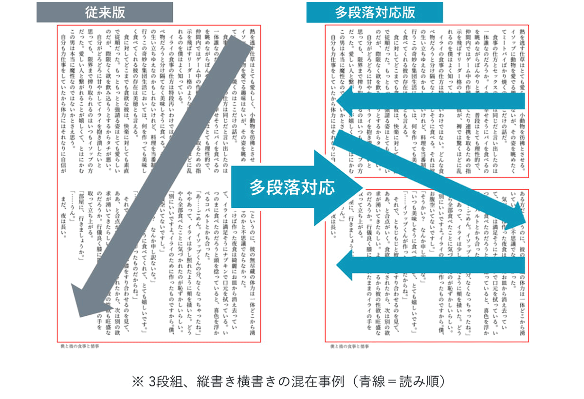 多段組対応機能を搭載