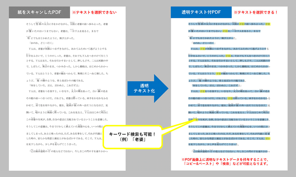 画像に重ねた透明テキストにハイライトが付いた状態