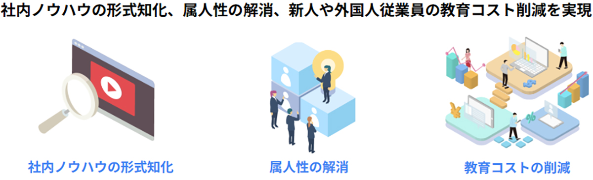 動画マニュアルで教育の標準化と安全を両立