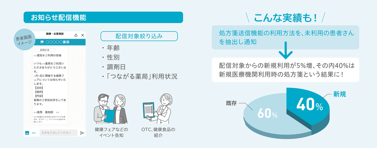 オプションのお知らせ配信機能を活用して、コミュニケーションの幅を広げることが可能