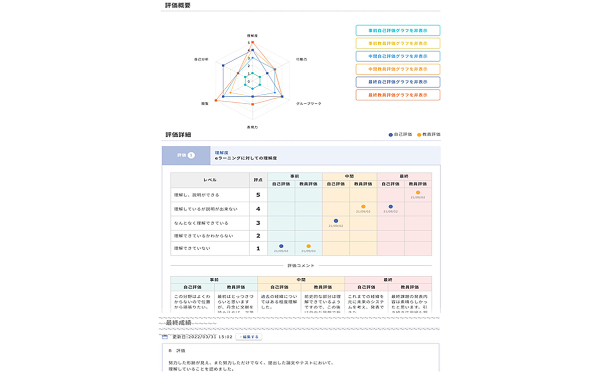 【学習データ蓄積】目標設定や評価のビジュアル化でわかりやすい