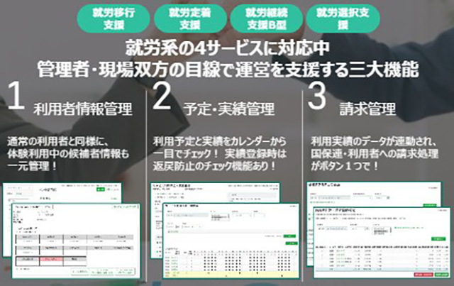 SangaZ(サンガ)は、就労系障害福祉サービスに特化したシステムです。