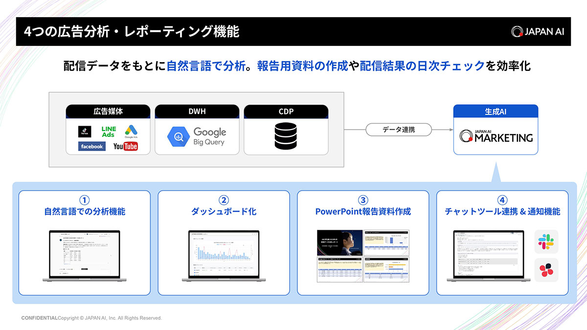 広告担当を「集計・分析・レポート作成」業務から解放！