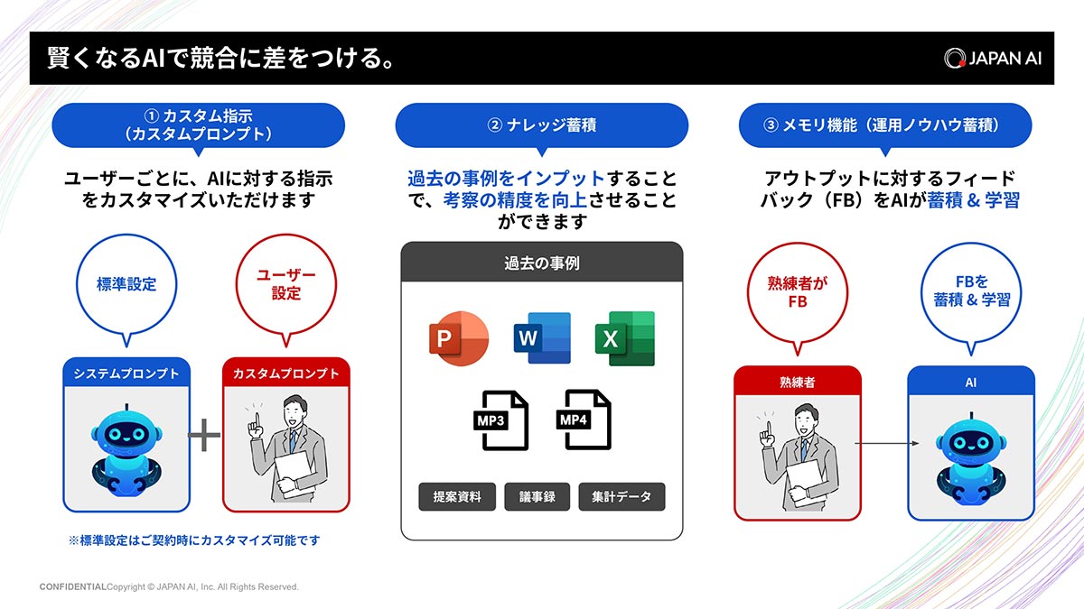 運用熟練者・過去実績から学習し「賢くなるAI」