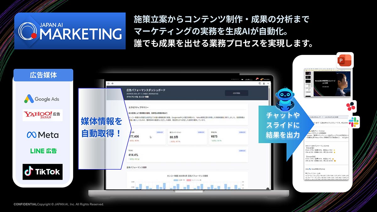JAPAN AI MARKETINGは、Web広告運用業務を支援するAIエージェントです。配信数値データの自動取得から分析、レポーティングまでを一気通貫で実行します。新たに搭載されたダッシュボードUIによって各媒体・キャンペーンの配信結果をひと目で確認。
