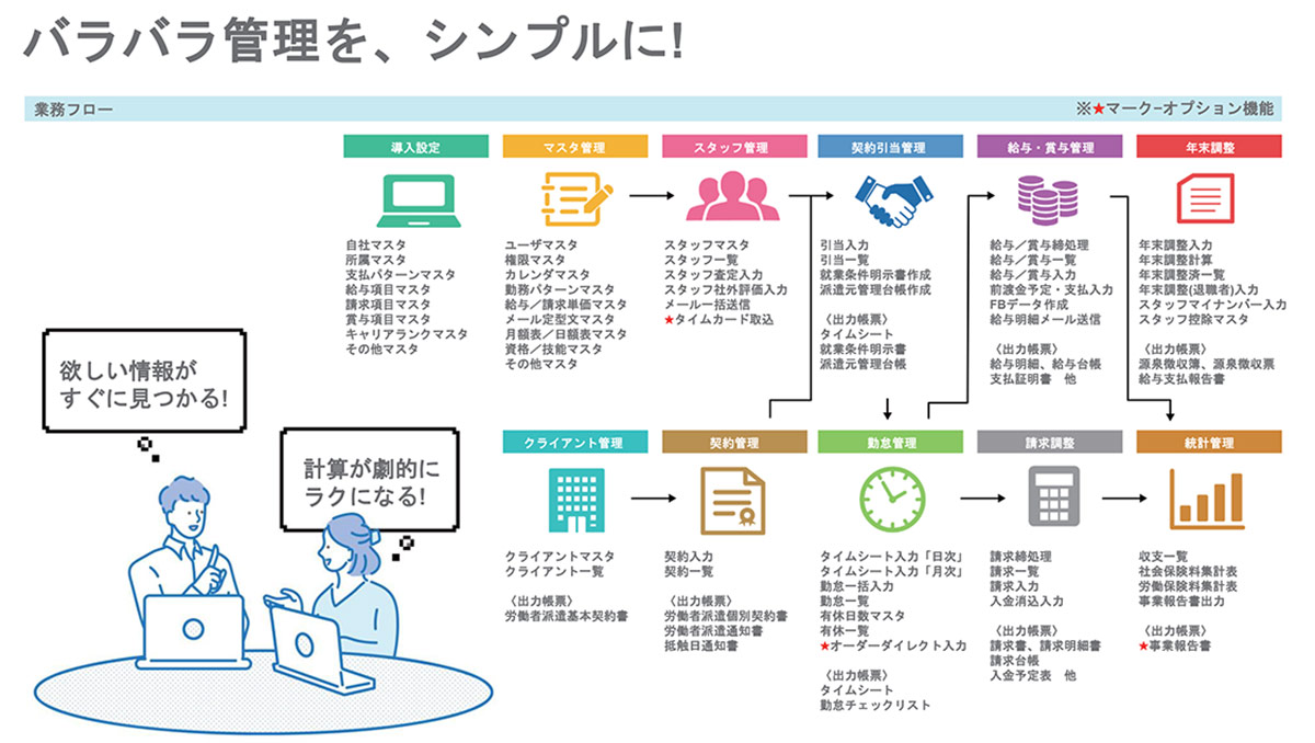 メッキー派遣管理は、派遣業務のバックオフィス効率化を支援する人材派遣管理システムです。