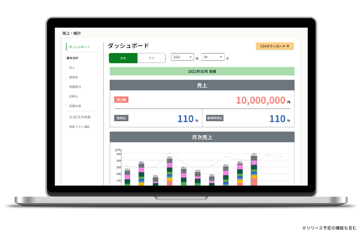 労務管理や分析など診療以外の業務も一元化に対応予定 