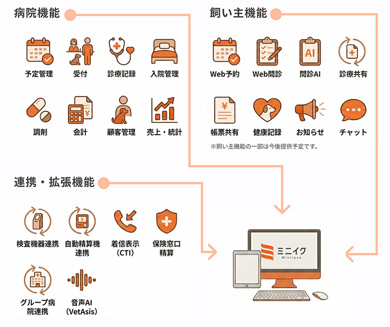 ミニイクの主な機能