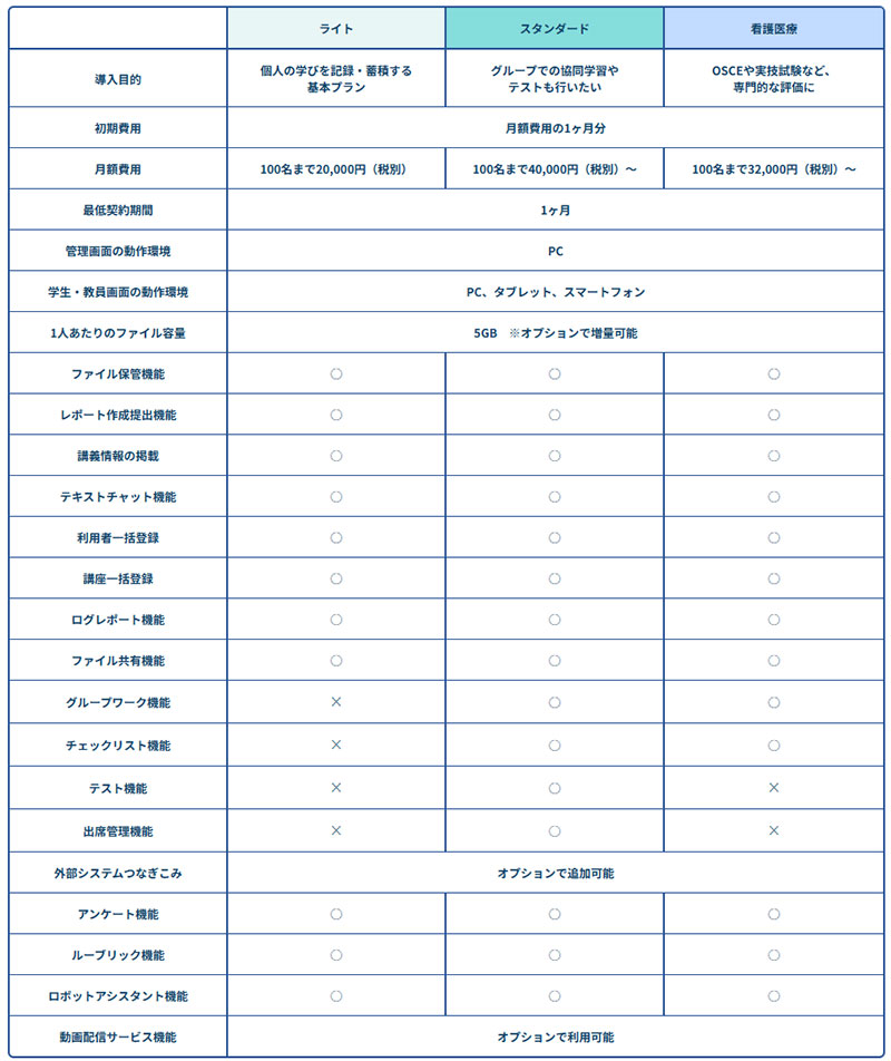 Pholly_料金