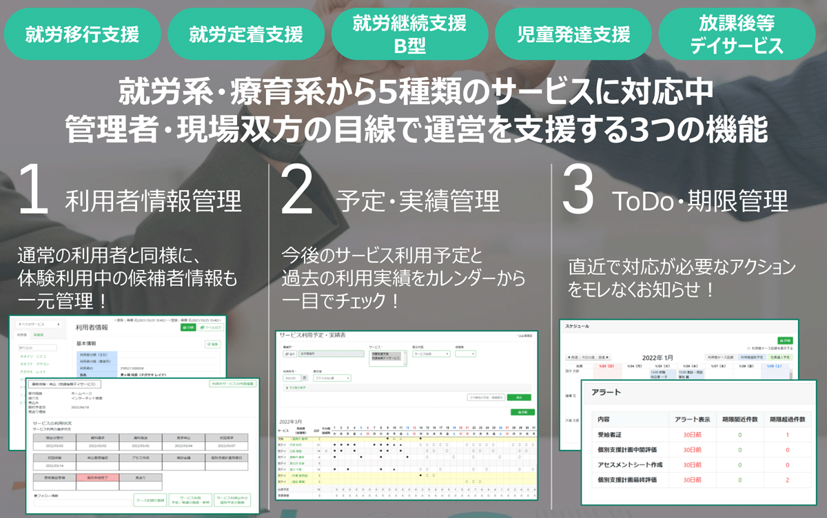 就労移行支援、就労定着支援、就労継続支援B型、児童発達支援、放課後等デイサービスの5つに対応