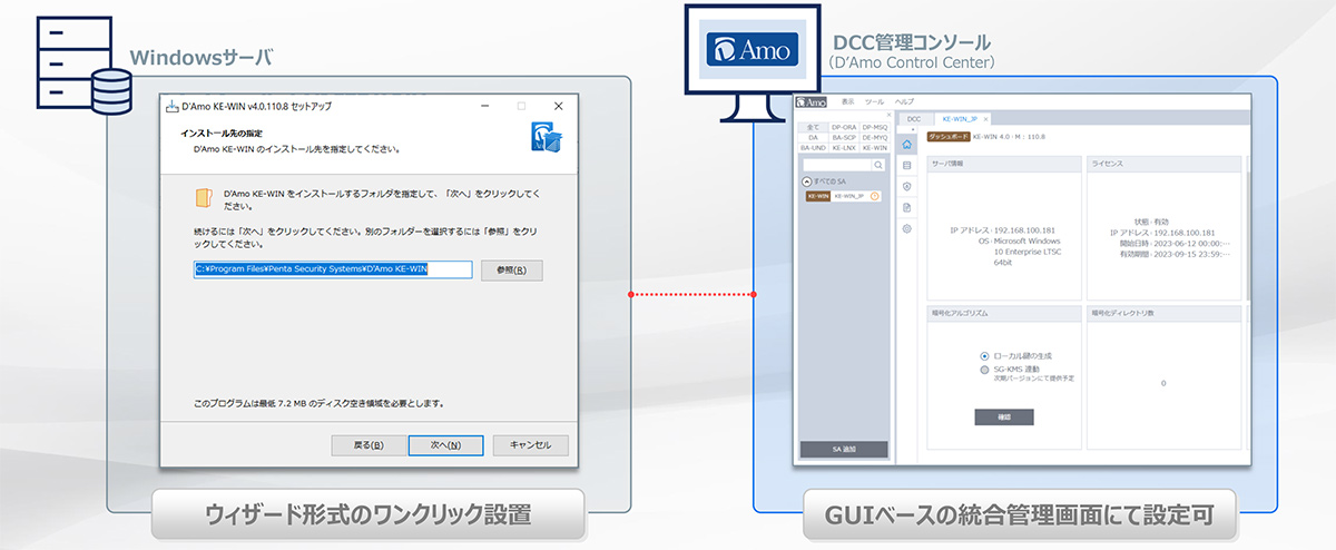 暗号化や運用時の設定はGUIベースの統合管理画面で完結。