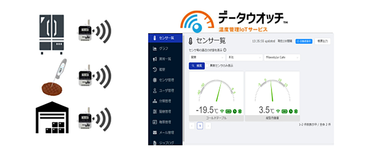 管理画面では、「温度」「湿度」「閾値」「電波」「電池残量」を一目で確認できます。