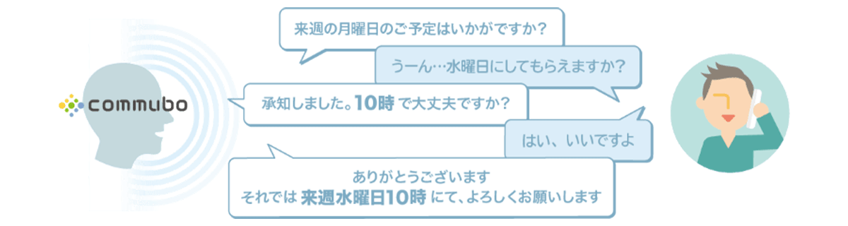 自然な会話を可能にするリアルタイム処理