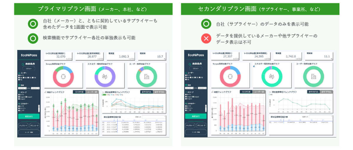 CO2の算出・可視化_イメージ