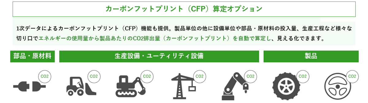 カーボンフットプリント（CFP）算定オプション