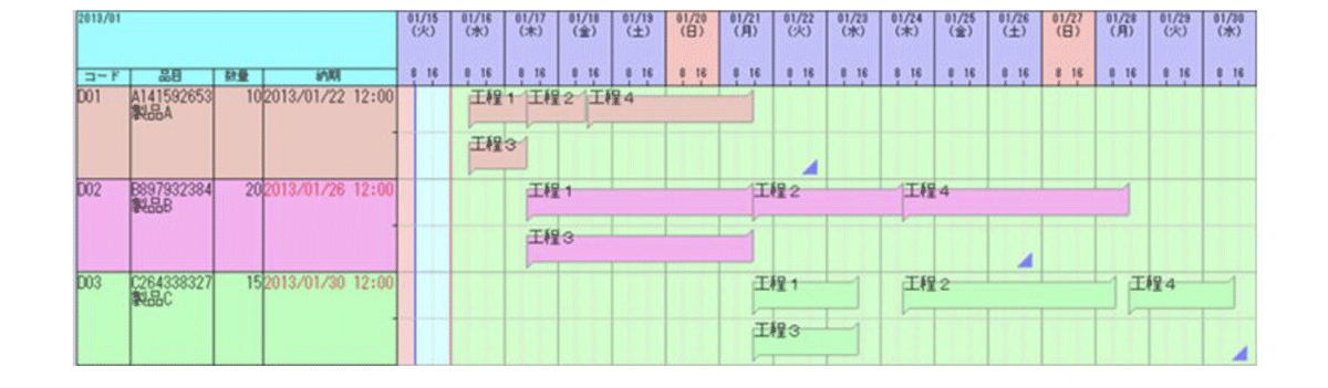 普段Excelなどで作成している計画表に近い形のチャートで、進捗状況を可視化