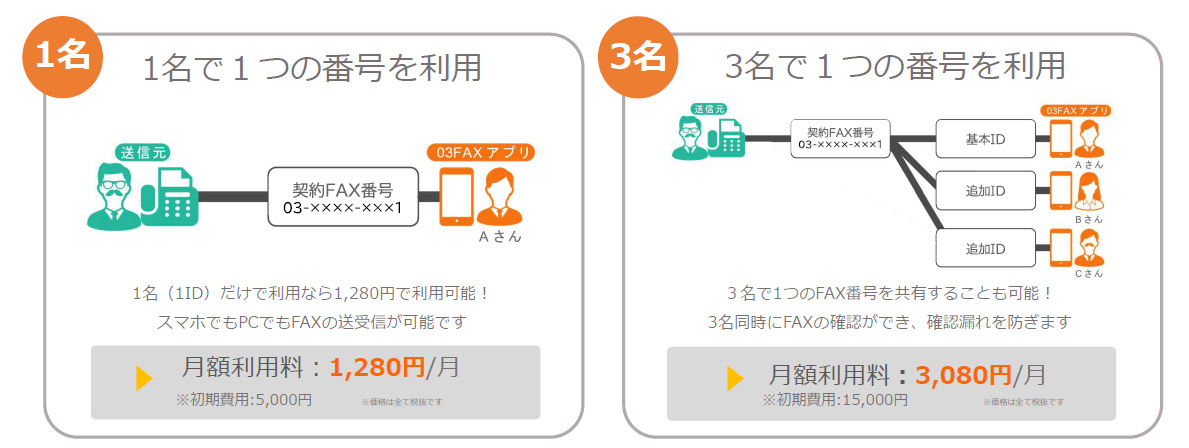 人数やニーズに合わせて利用形態の選択が可能
