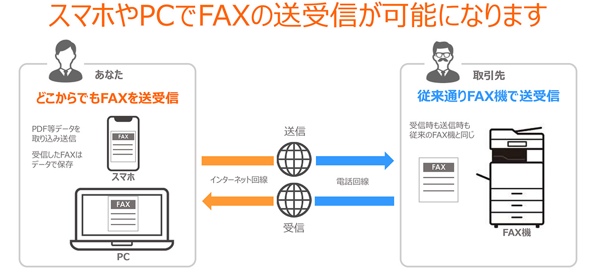 スマホでのFAX送受信で業務効率化を実現