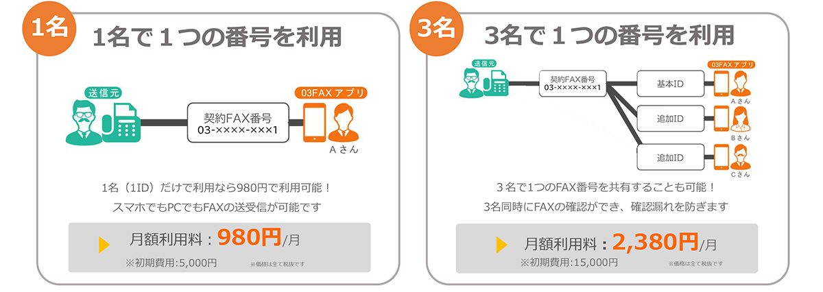 人数やニーズに合わせて利用形態の選択が可能