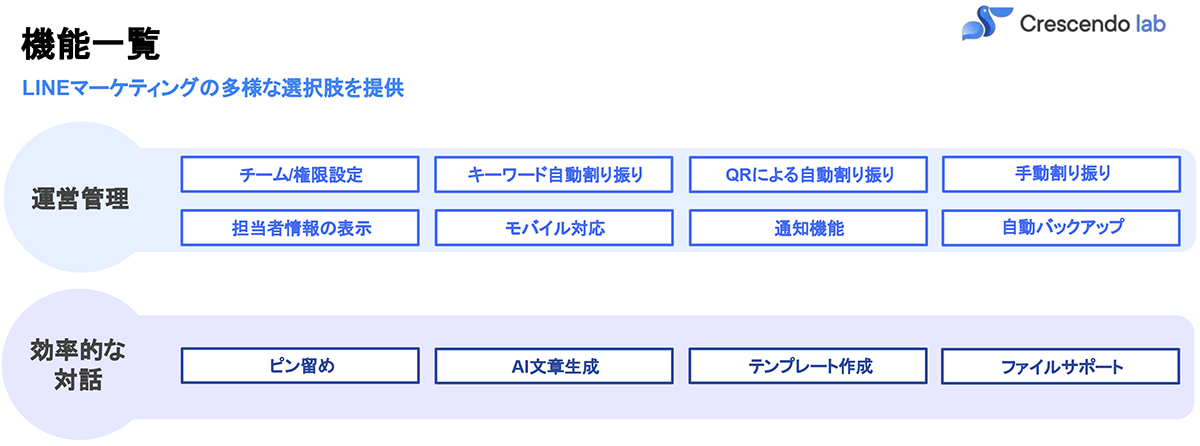 CAAC機能一覧