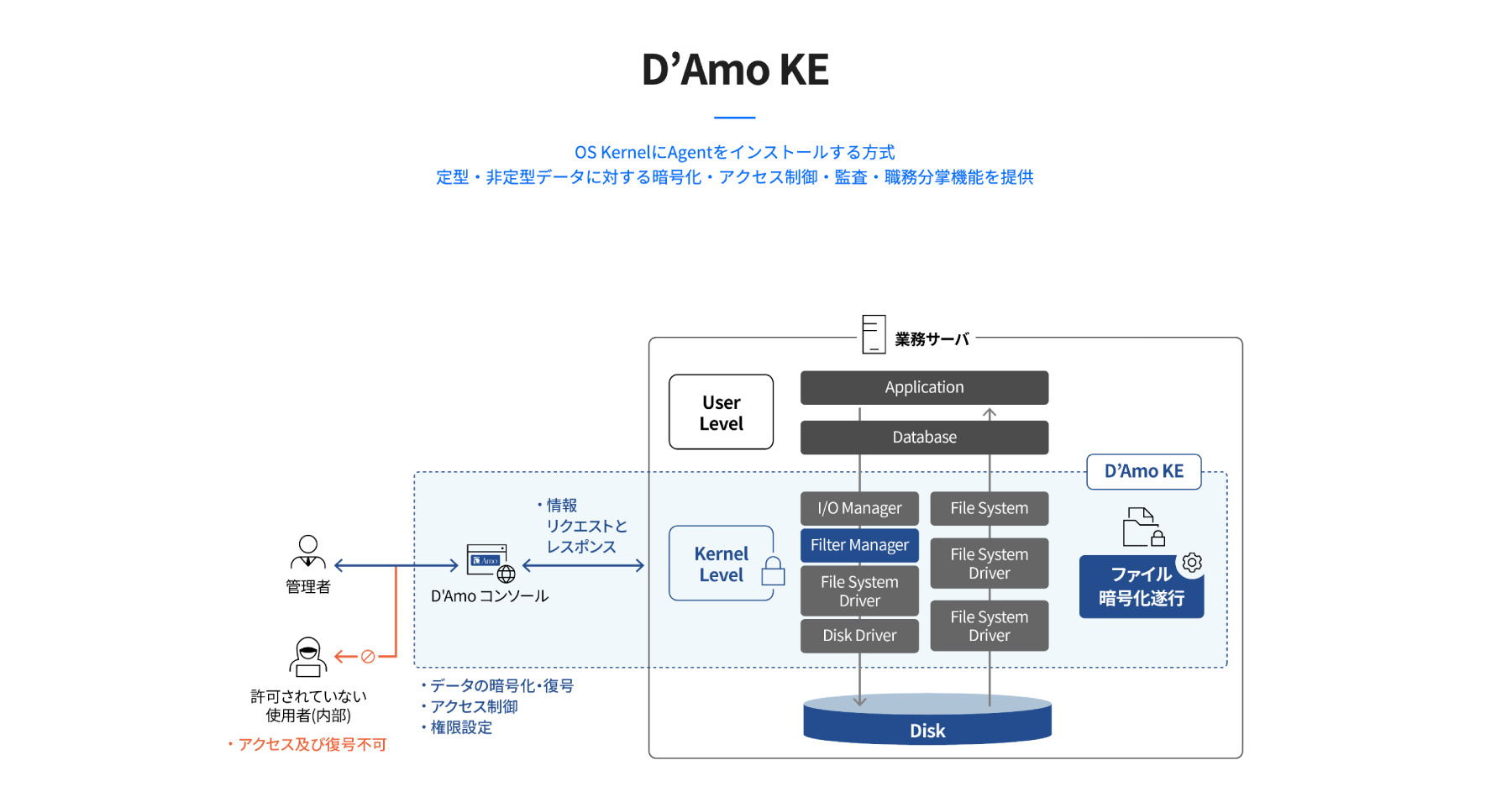 D’Amo-KE公式Webサイト