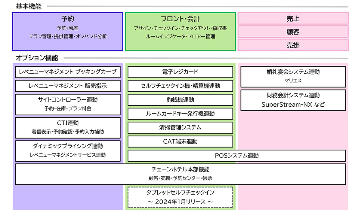 PREVAIL機能構成図