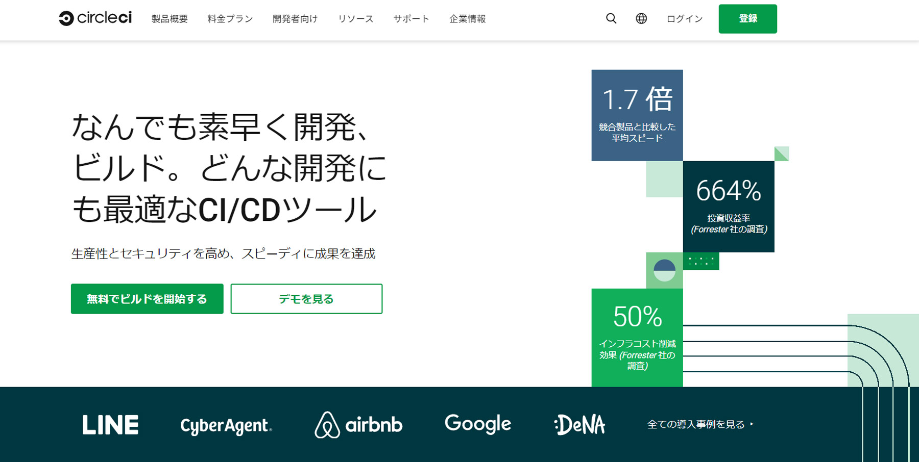 CircleCI公式Webサイト