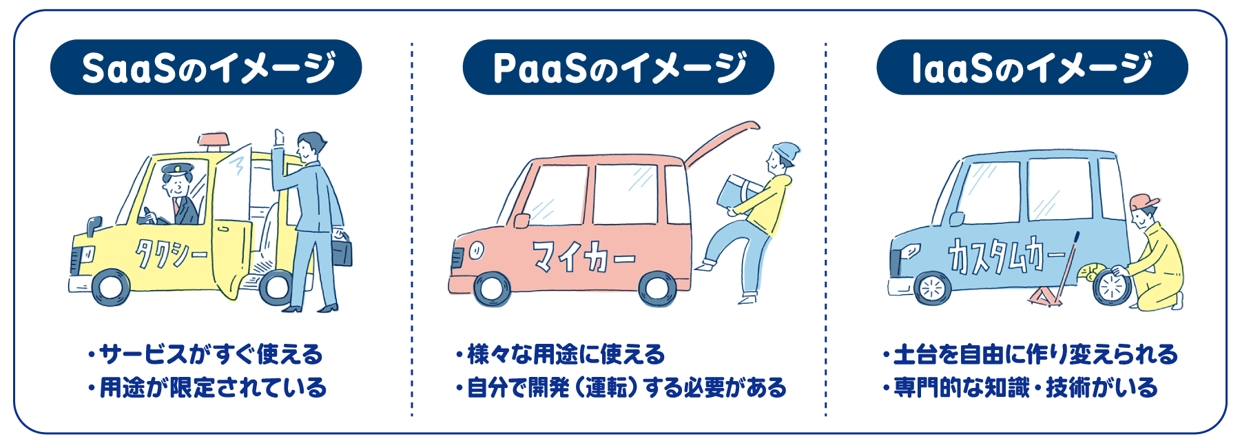 クラウドの種類_SaaS・PaaS・IaaSの違い